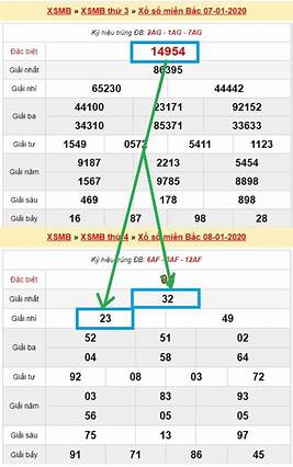 Thường mọi người sẽ nuôi khung 3 ngày đầu đuôi giải đặc biệt