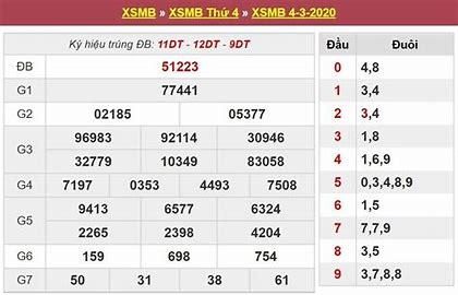 Bắt lô đầu đuôi dựa vào giải 7